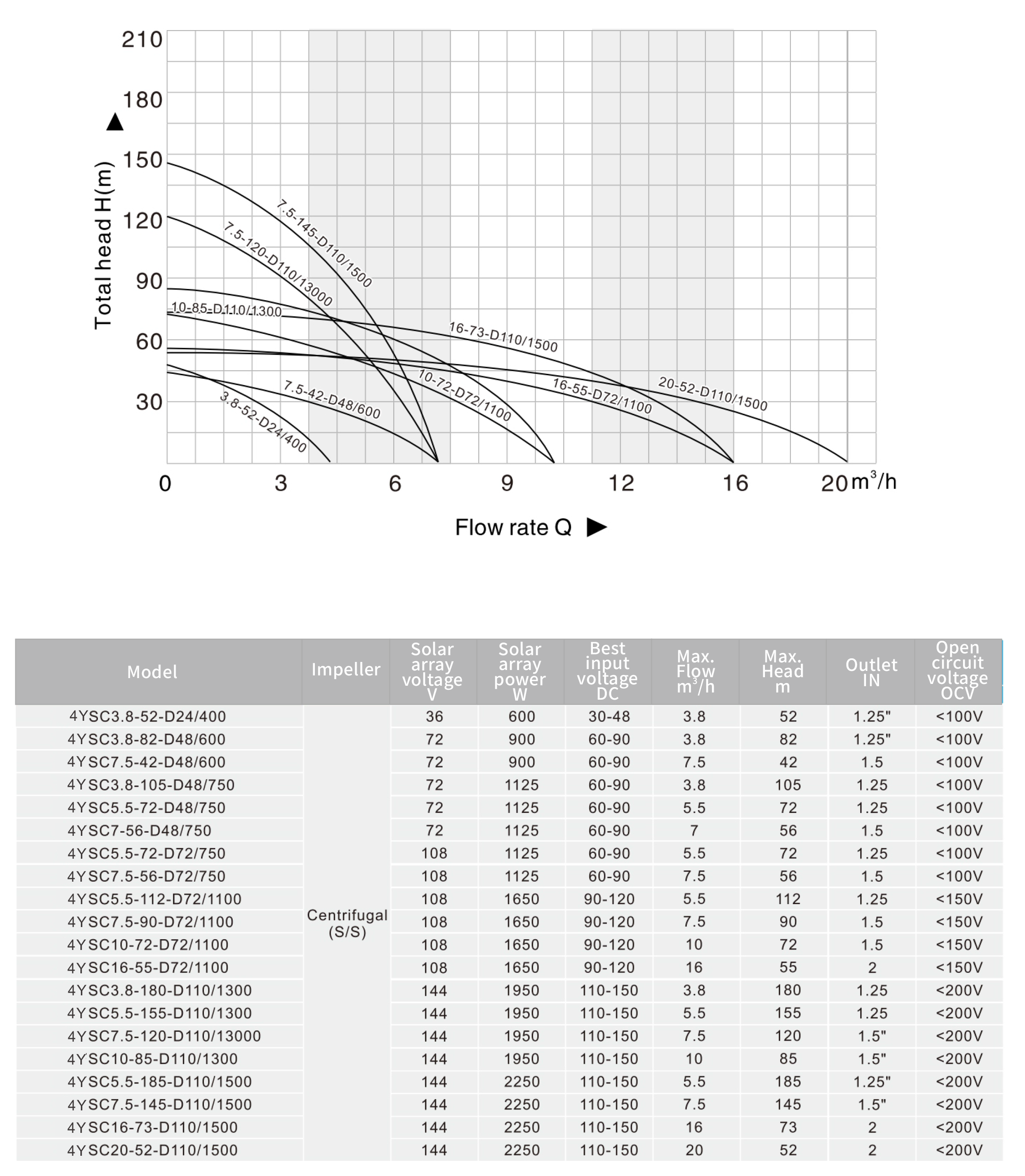 太阳能泵样册中性版-改1-10 副本