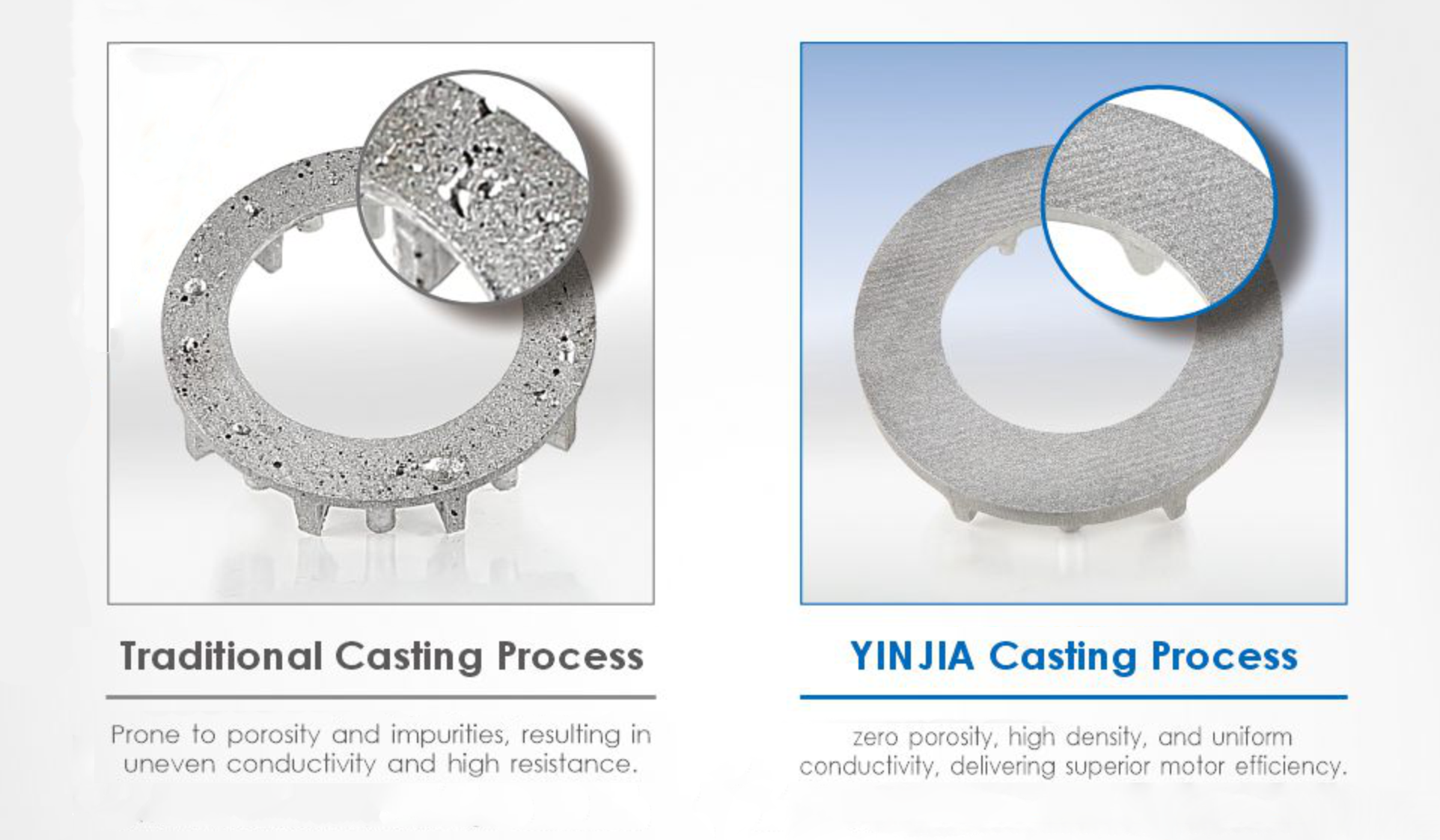 Tecnologia patenteada - pedra angular da bomba de água de alta eficiência