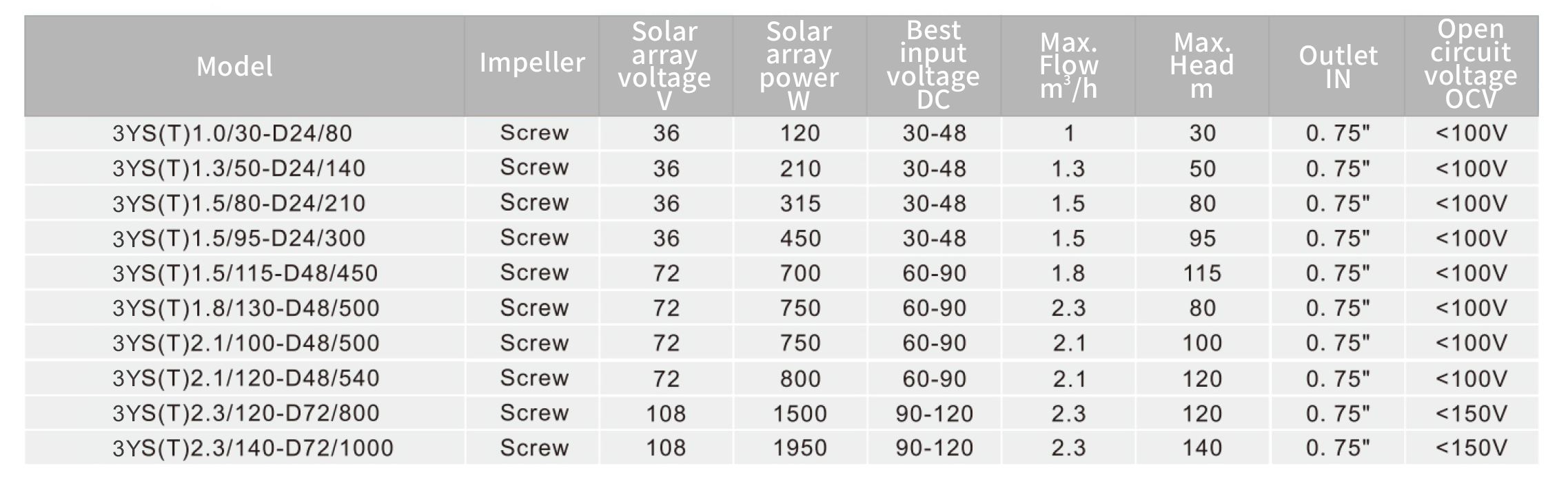 太阳能泵样册中性版-改1-2 副本